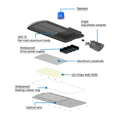 AC85-265V Eingangsspannung 50W 100W 150W 200w Led Straßenleuchte mit CE-Zertifizierung